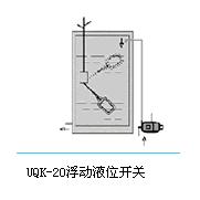 UQK-20����Һλ����